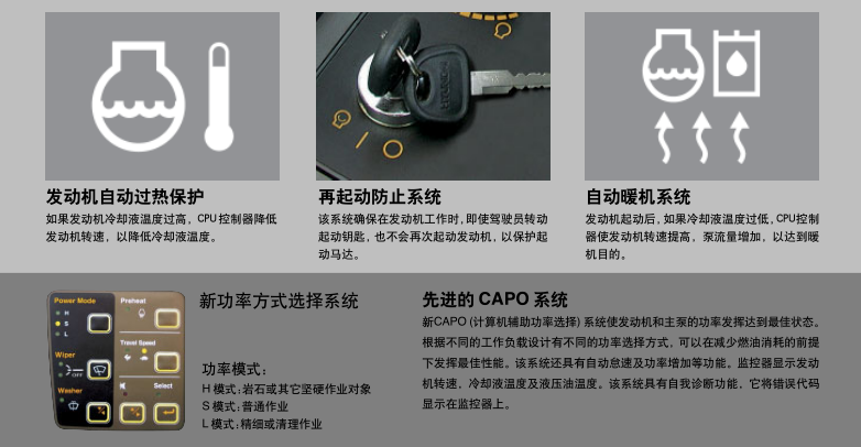 Excavator R215-7C